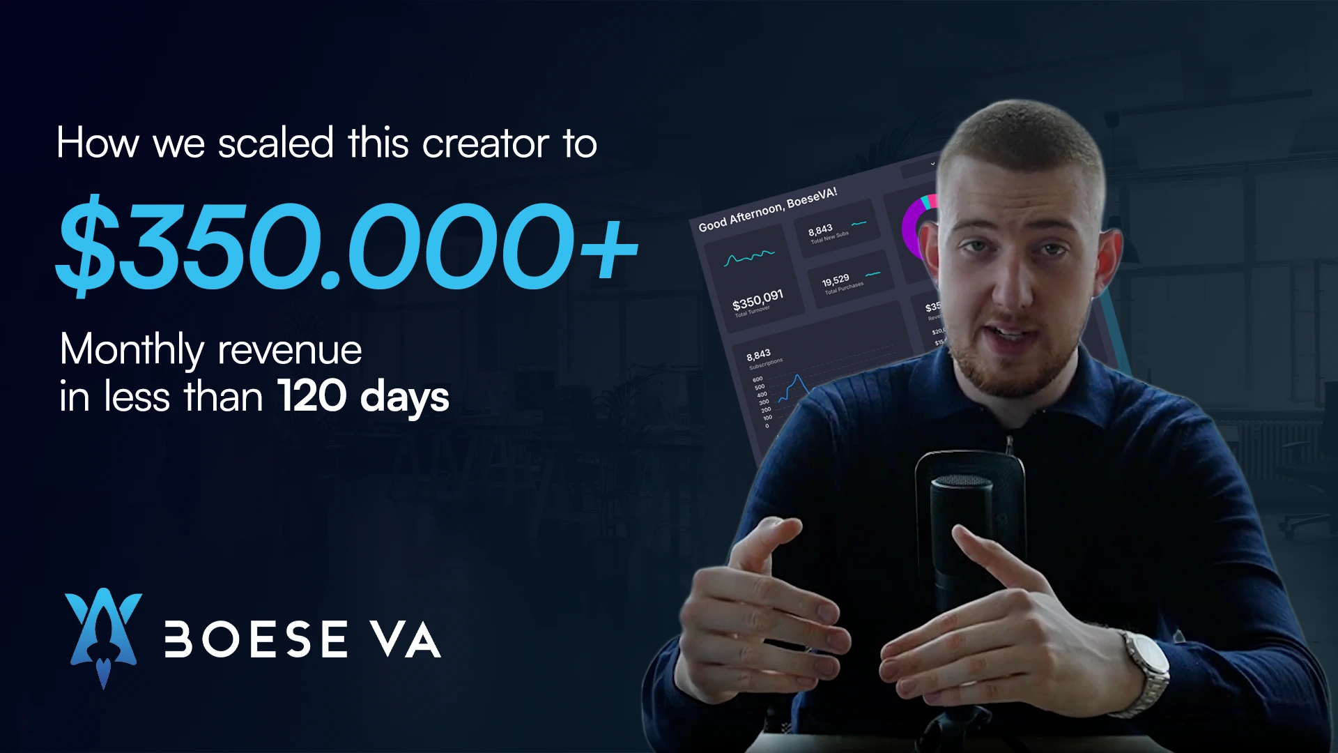 Diese OnlyFans-Agentur in 4 Monaten auf $300.000 skaliert