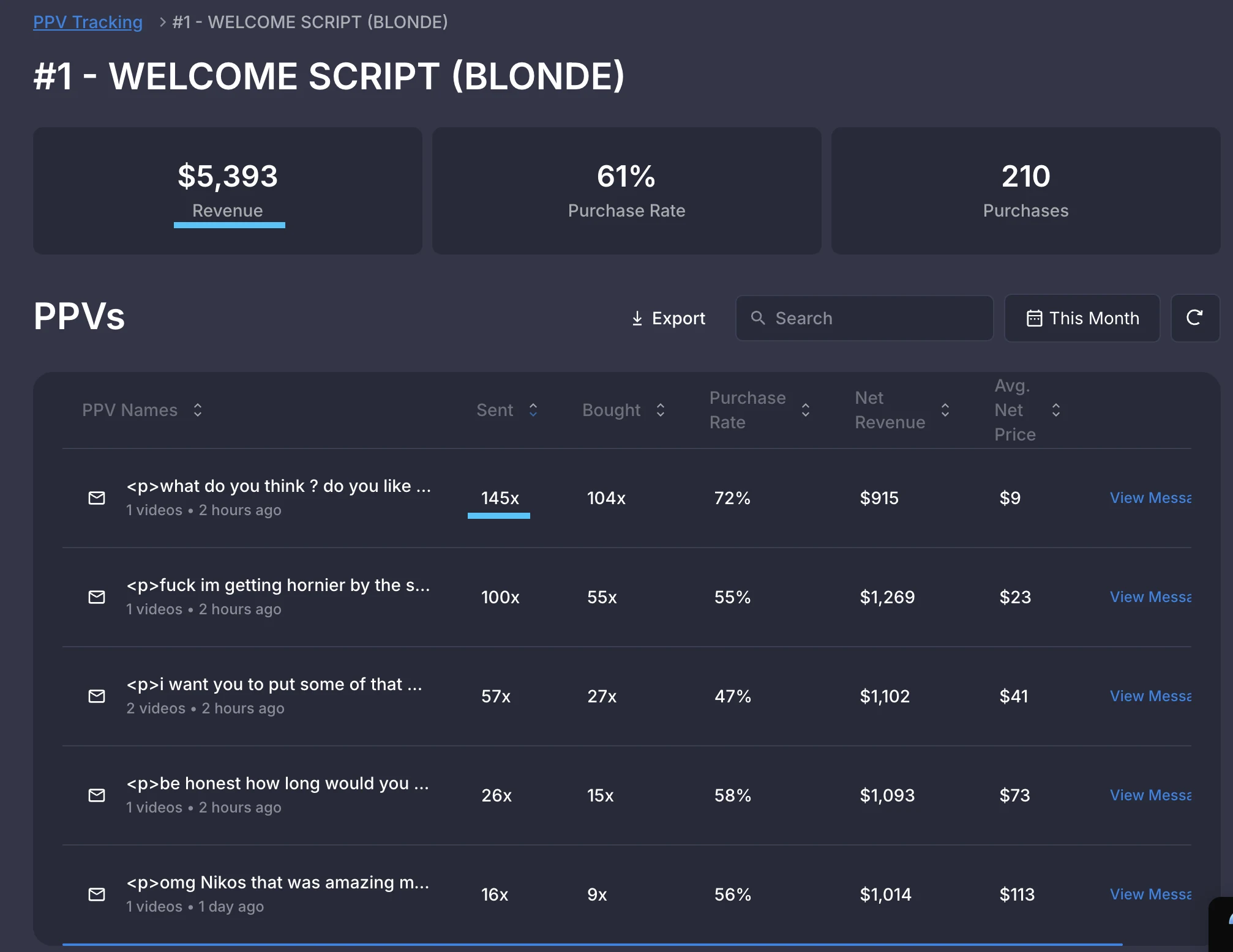 PPV Tracking dashboard — a Welcome Script with $5,393 revenue, 61% purchase rate, 210 purchases