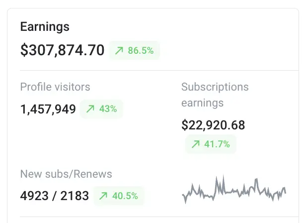 OnlyFans script revenue dashboard